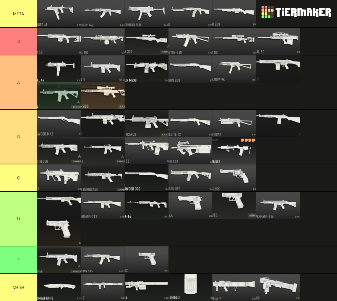 MW2 Weapons Tier List Rankings) TierMaker