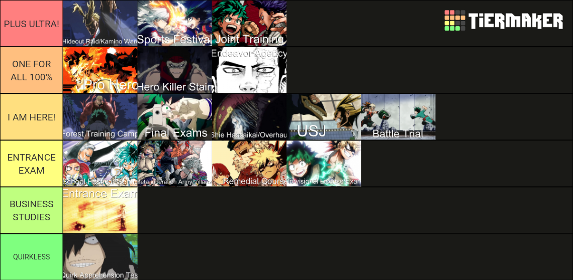 My Hero Academia Story Arcs Tier List (Community Rankings) - TierMaker