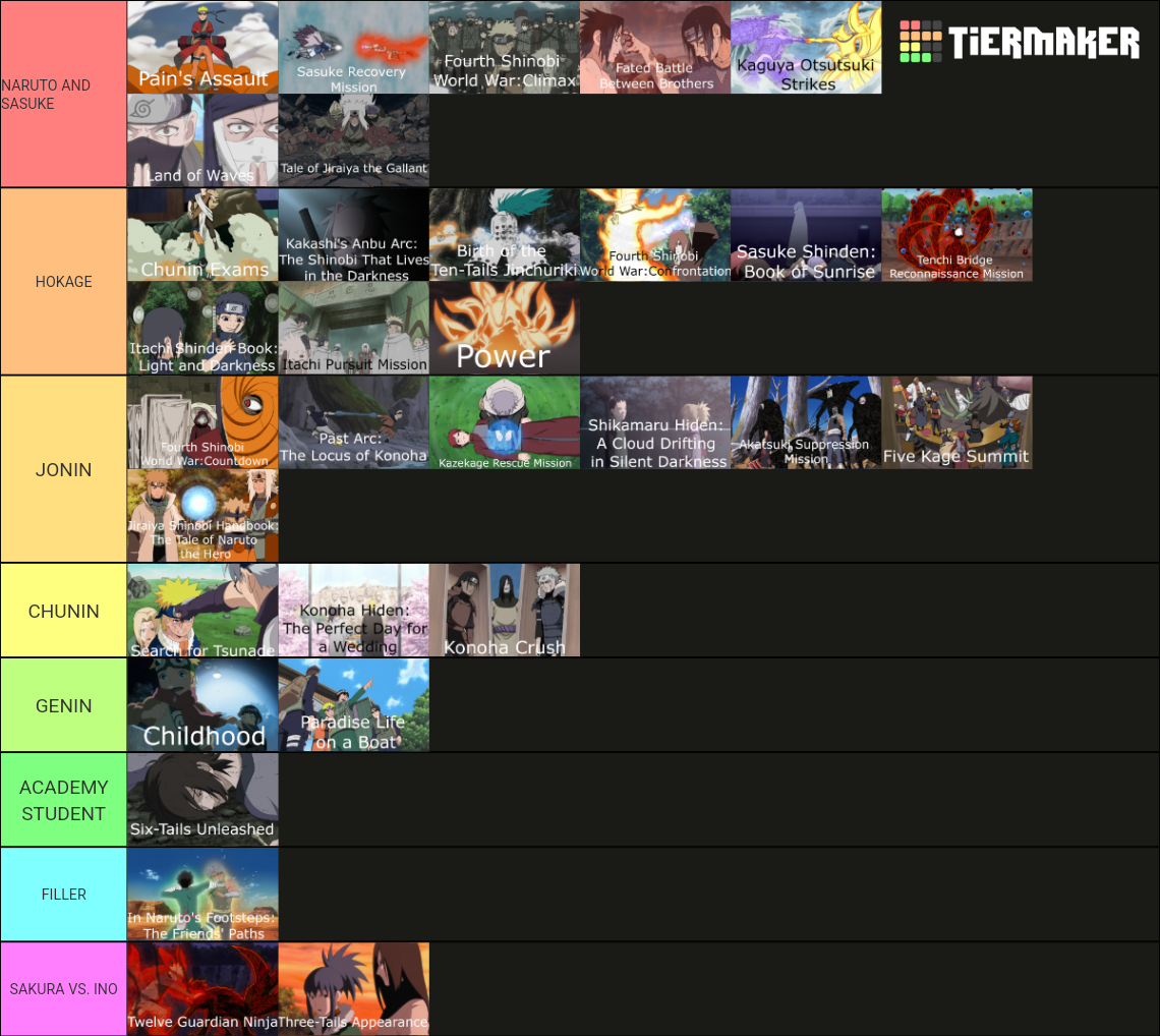 Naruto Arcs Tier List Rankings) TierMaker