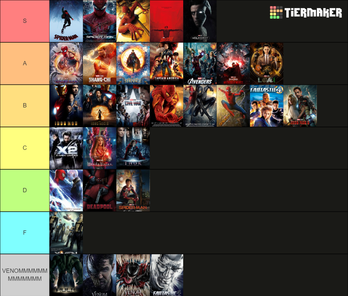 Marvel Movies and Shows (75 Titles Thru Thor and MM) Tier List