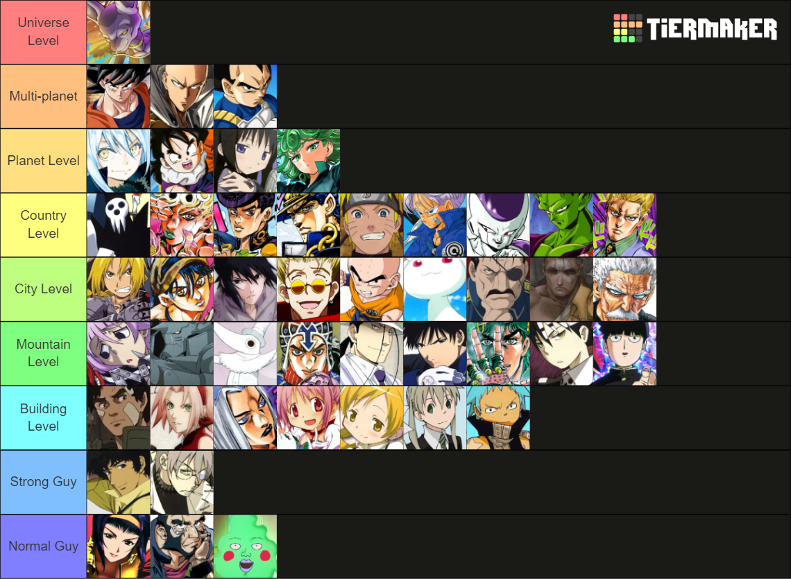 Power Scale Tier List (Community Rankings) - TierMaker