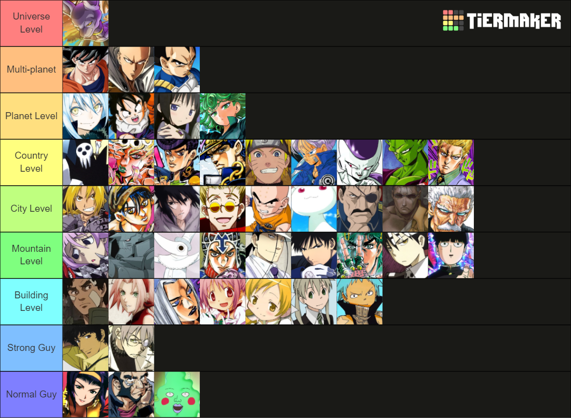 Power Scale Tier List Community Rankings TierMaker