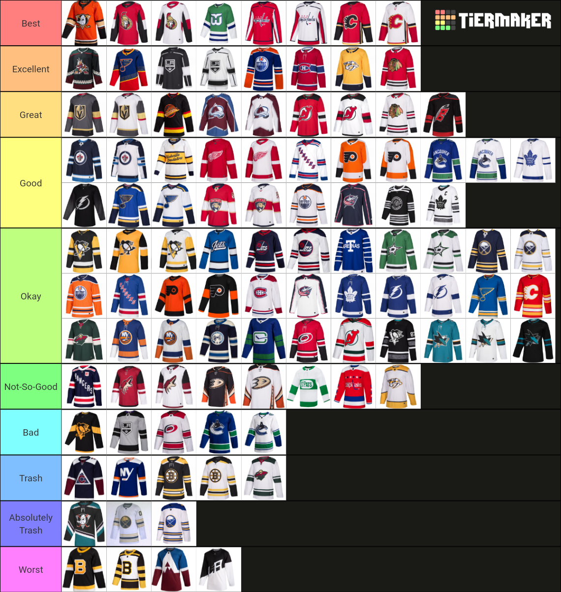 recent-nhl-tier-lists-tiermaker