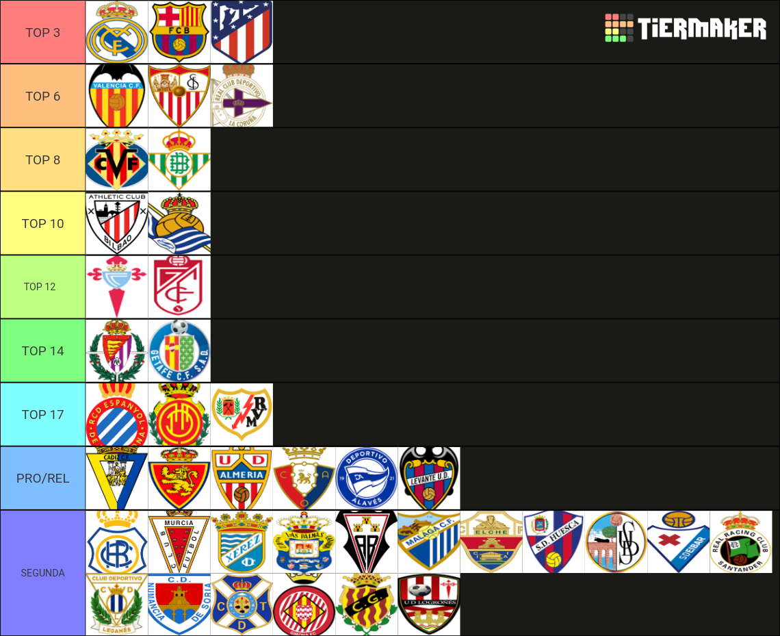 spanish-football-clubs-all-time-ranking-tier-list-community-rankings