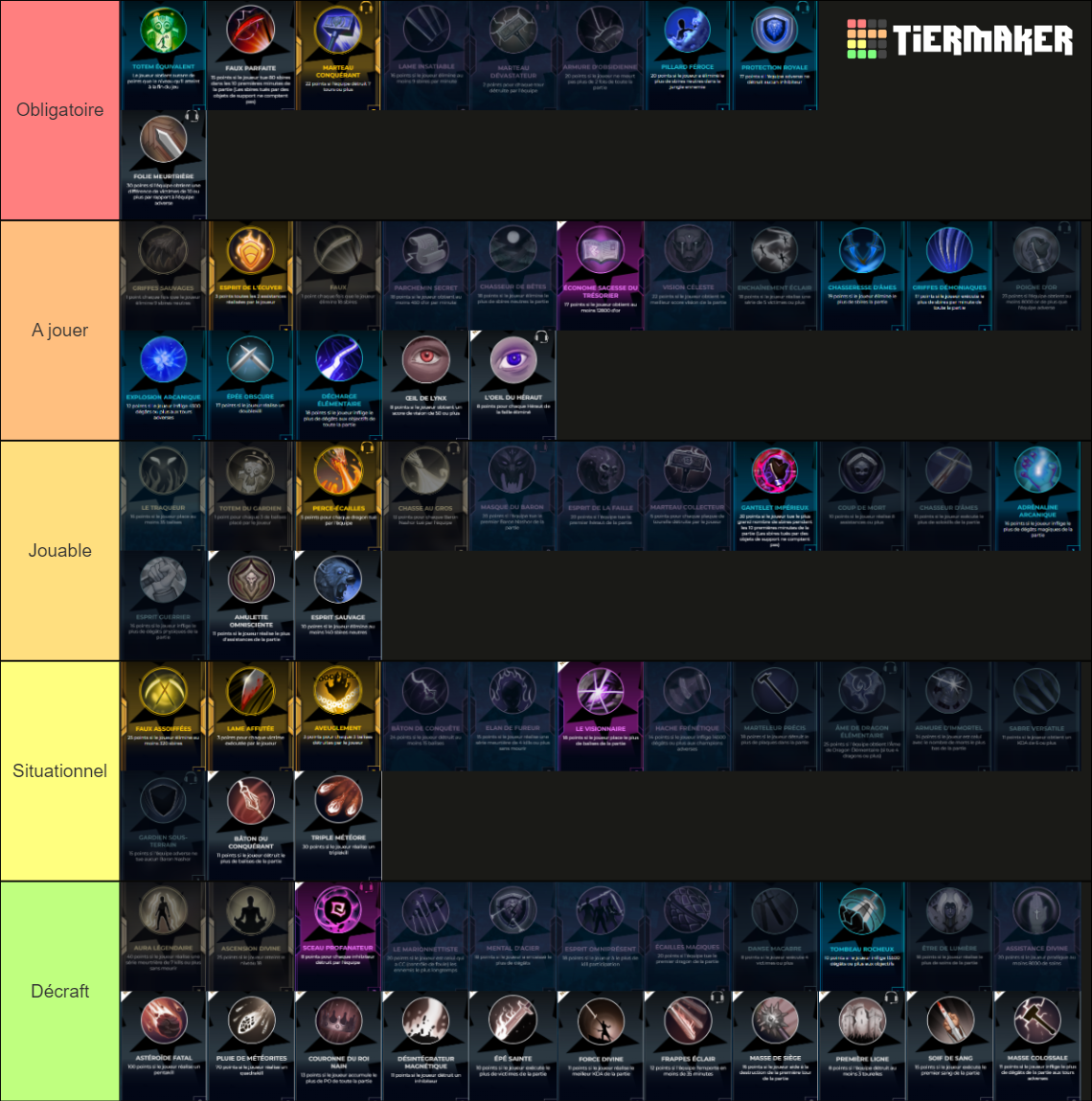 des items Superfantasy Winter split 2023 Tier List (Community Rankings ...
