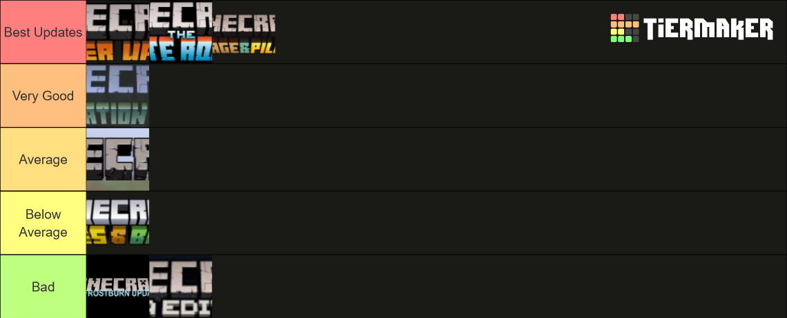 Minecraft Update List Tier List (Community Rankings) - TierMaker