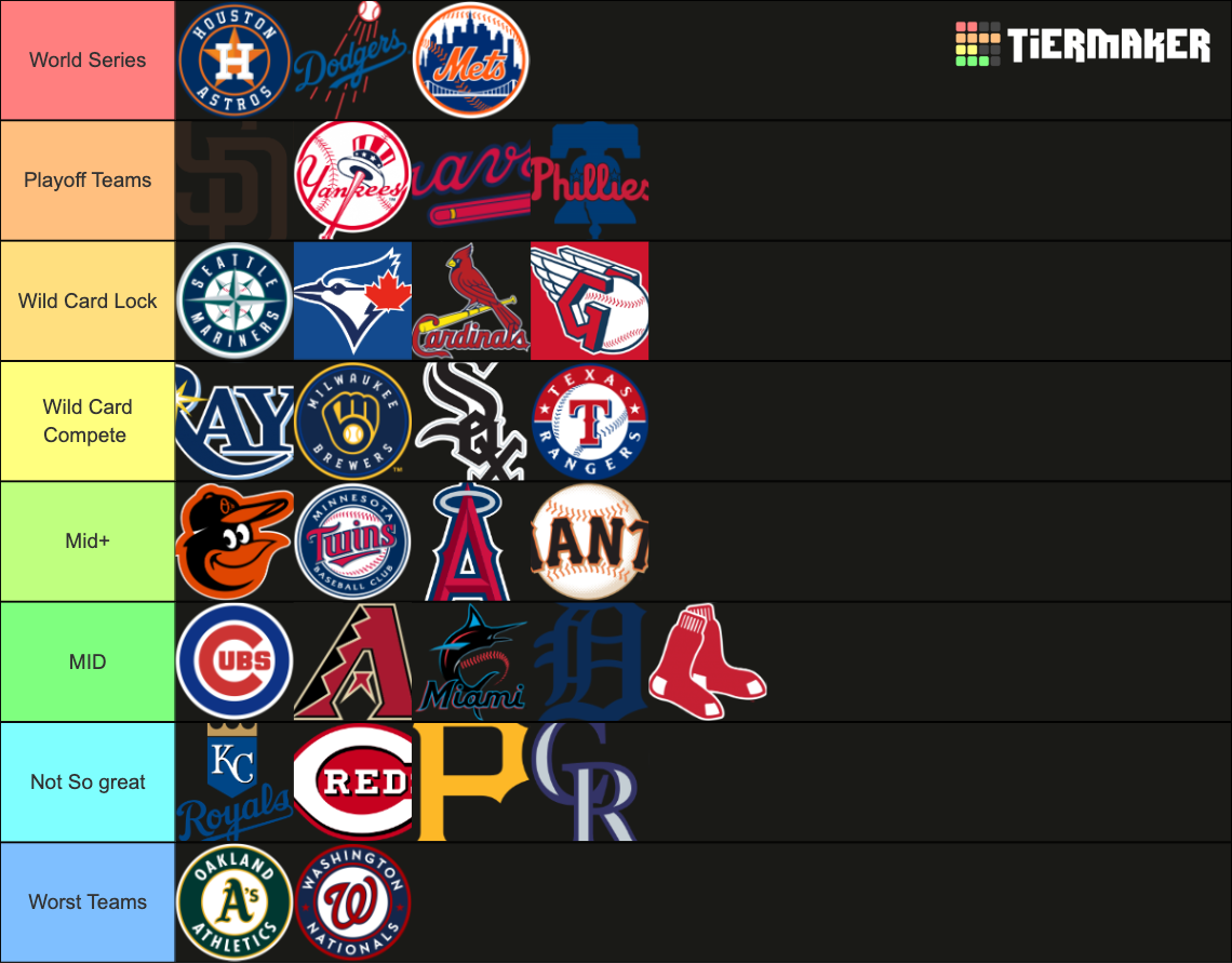 MLB Teams 2022 Tier List Rankings) TierMaker