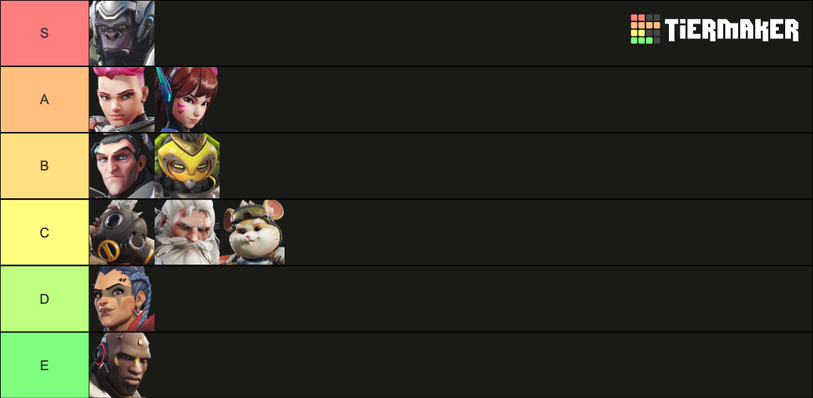 Overwatch 2 Tank Heroes (10) Tier List (Community Rankings) - TierMaker