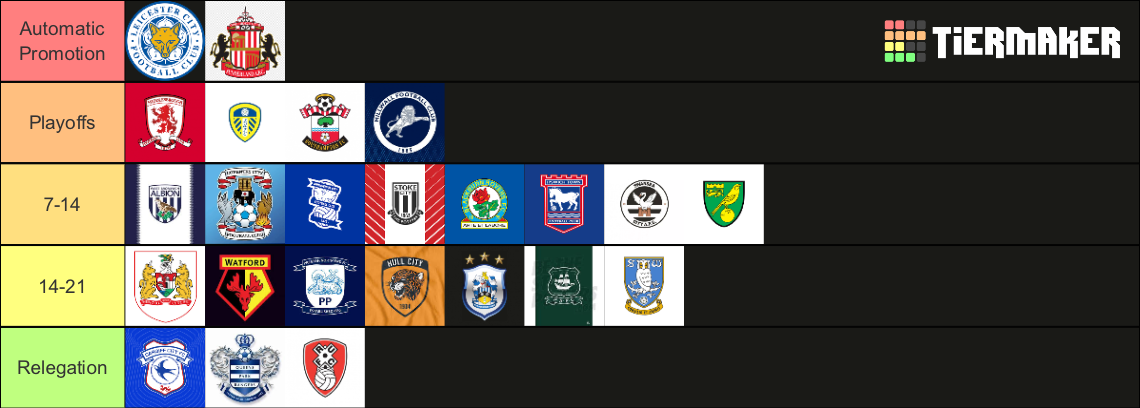 efl-championship-table-predictor-tier-list-community-rankings-tiermaker