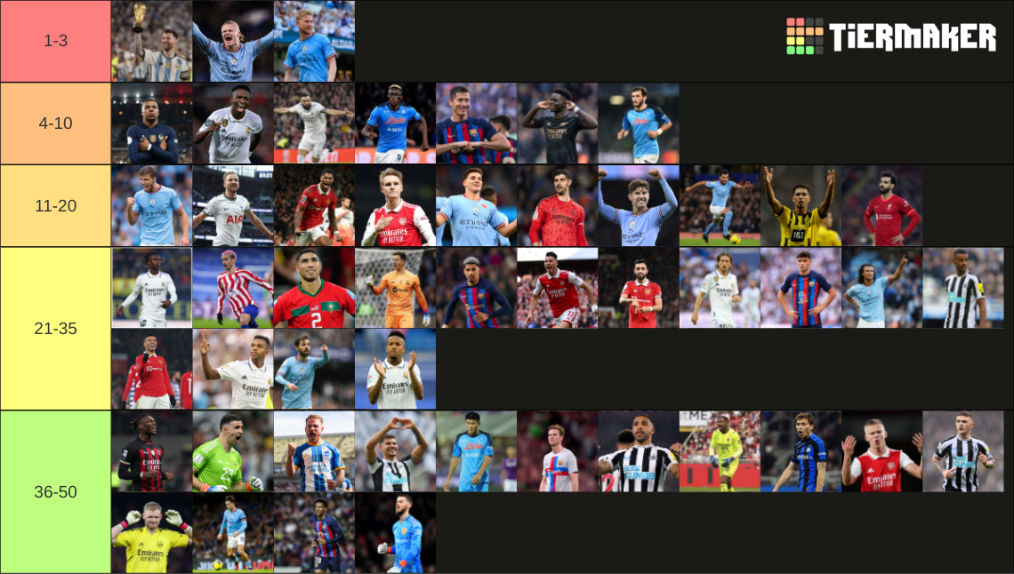 Ballon d'or 2023 Top 50 nominees Tier List (Community Rankings) - TierMaker