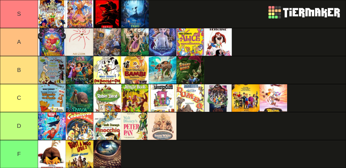 Every Disney Animated Movie Ever Tier List (Community Rankings) - TierMaker