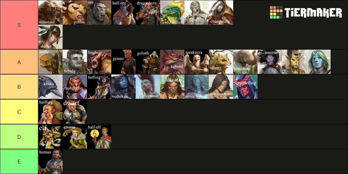 D&D 5e Races Tier List (Community Rankings) - TierMaker