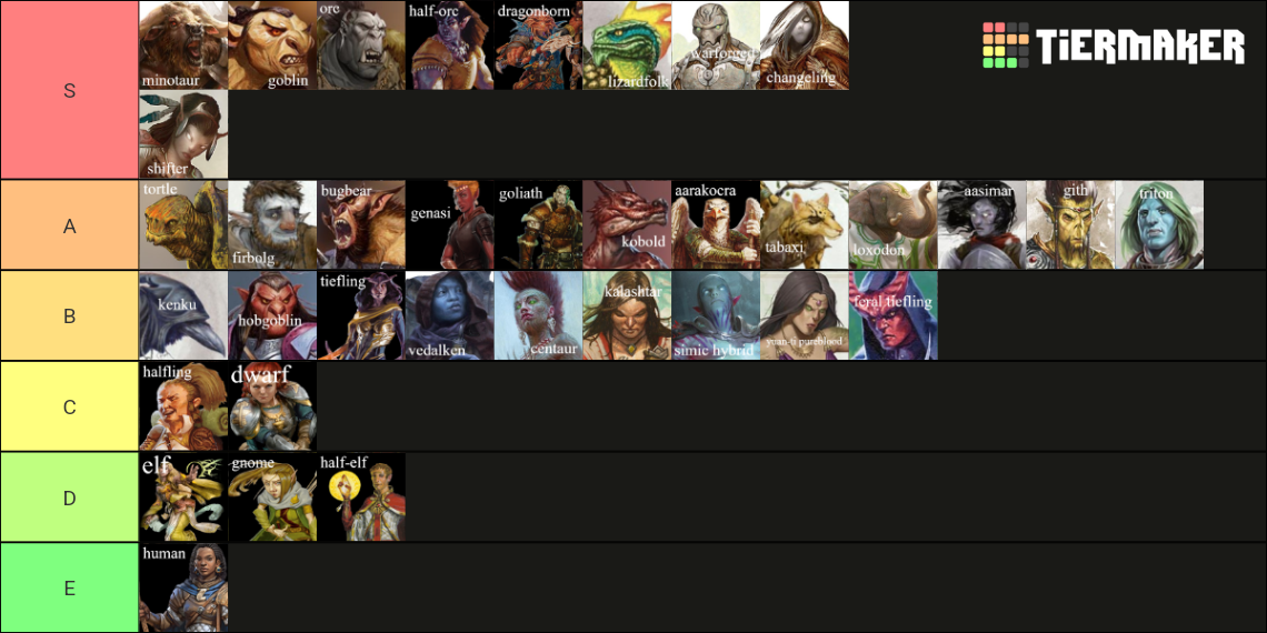 D D 5e Races Tier List Community Rankings TierMaker