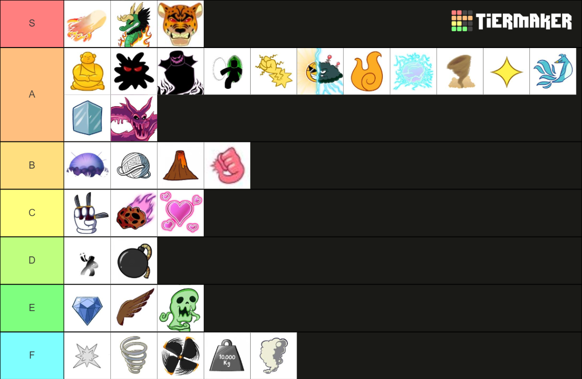 Blox Fruits Fruits 17.3 Tier List (Community Rankings) - TierMaker