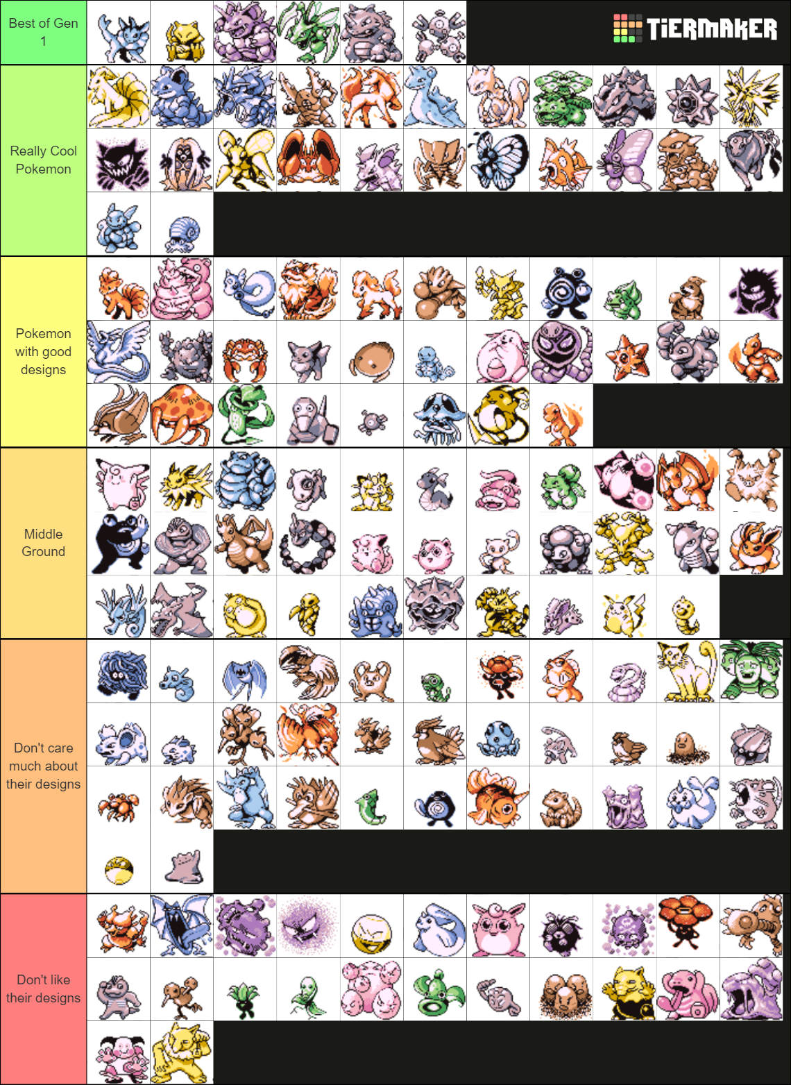 Pokemon Gen Sprites Tier List Community Rankings Tiermaker