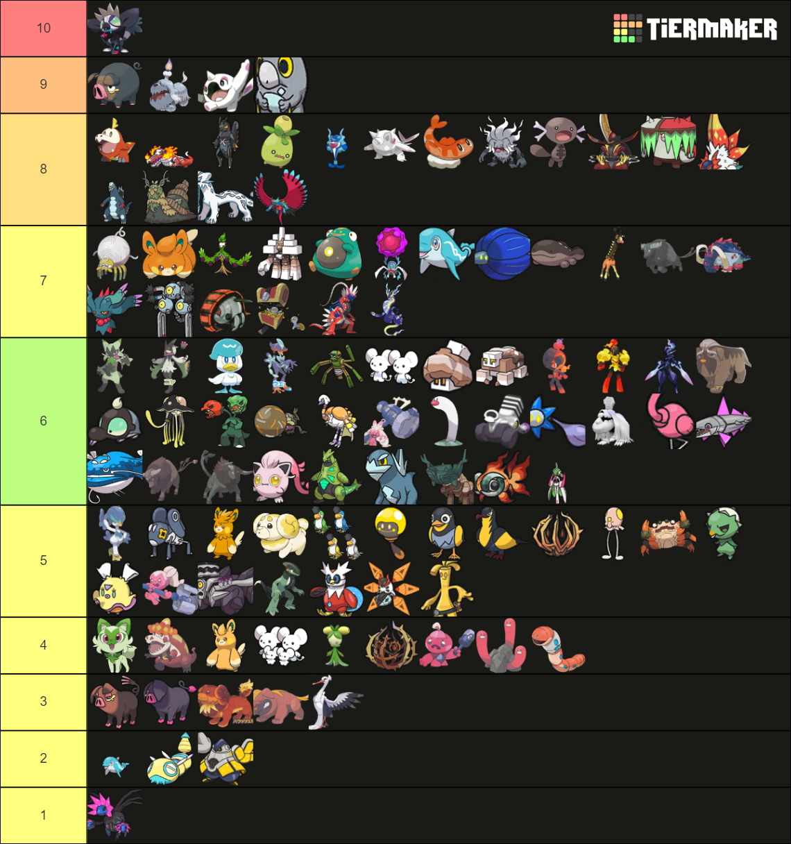 Pokemon Scarlet Violet Tier List Community Rankings TierMaker