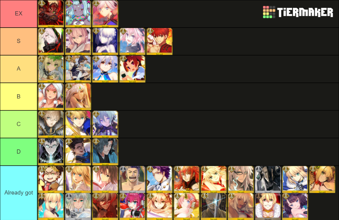 Fgo Saber Tierlist Base On Jp Updated Maker Tier List Community