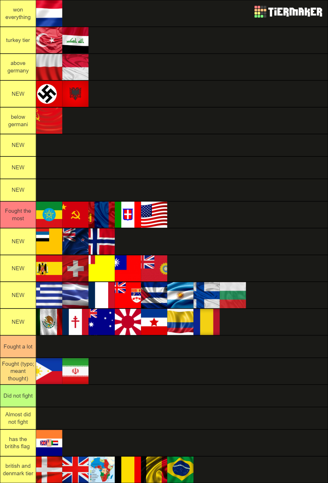 countries-in-ww2-tier-list-community-rankings-tiermaker