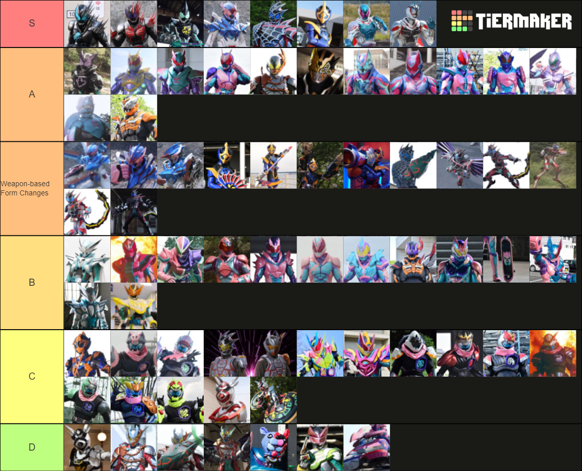 Kamen Rider Revice Riders & Forms Tier List (Community Rankings ...