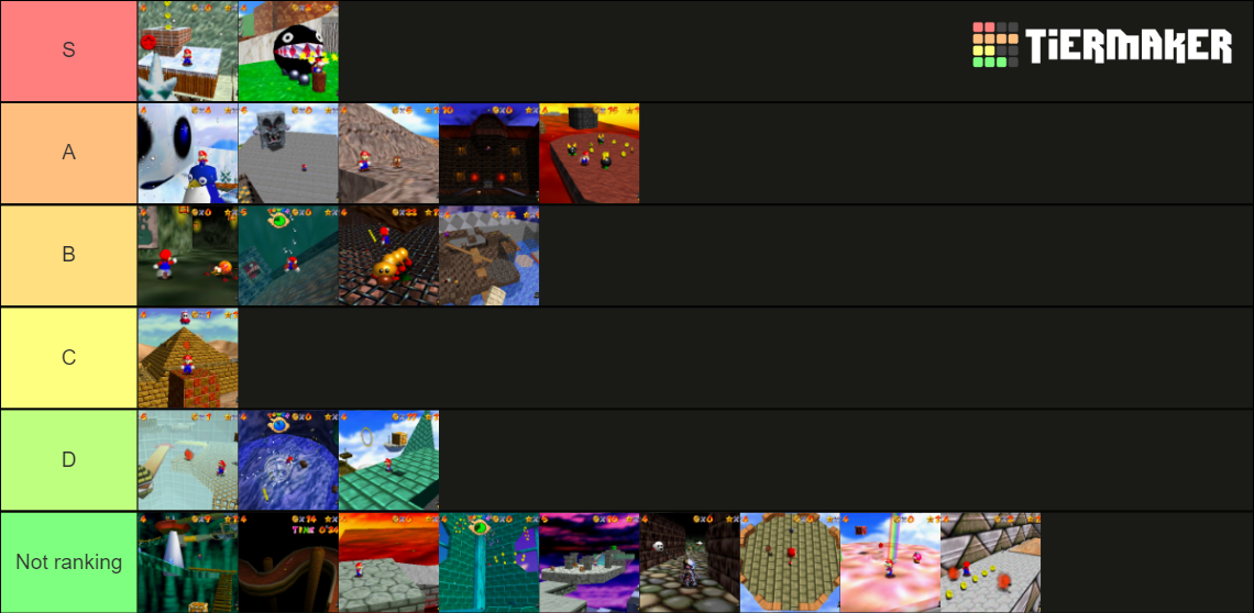 Super Mario 64 Levels Tier List (Community Rankings) - TierMaker