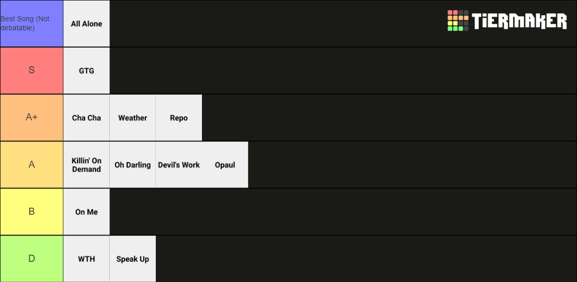 Freddie Dredd songs. Tier List Rankings) TierMaker