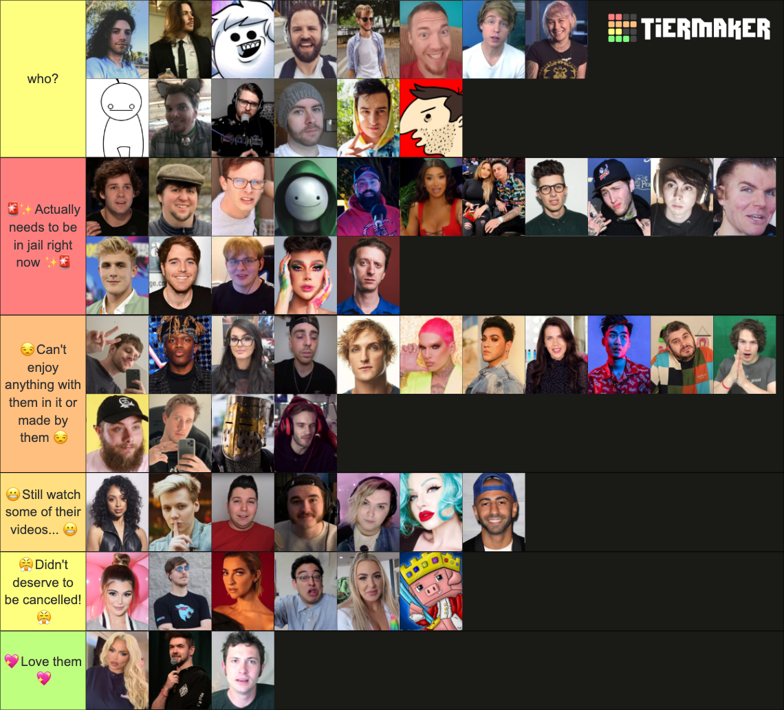 Cancelled Youtuber List Tier List Rankings) TierMaker