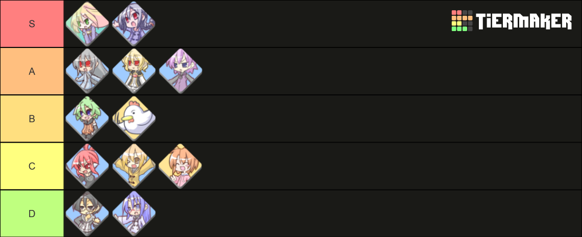 100-orange-juice-characters-tier-list-community-rankings-tiermaker