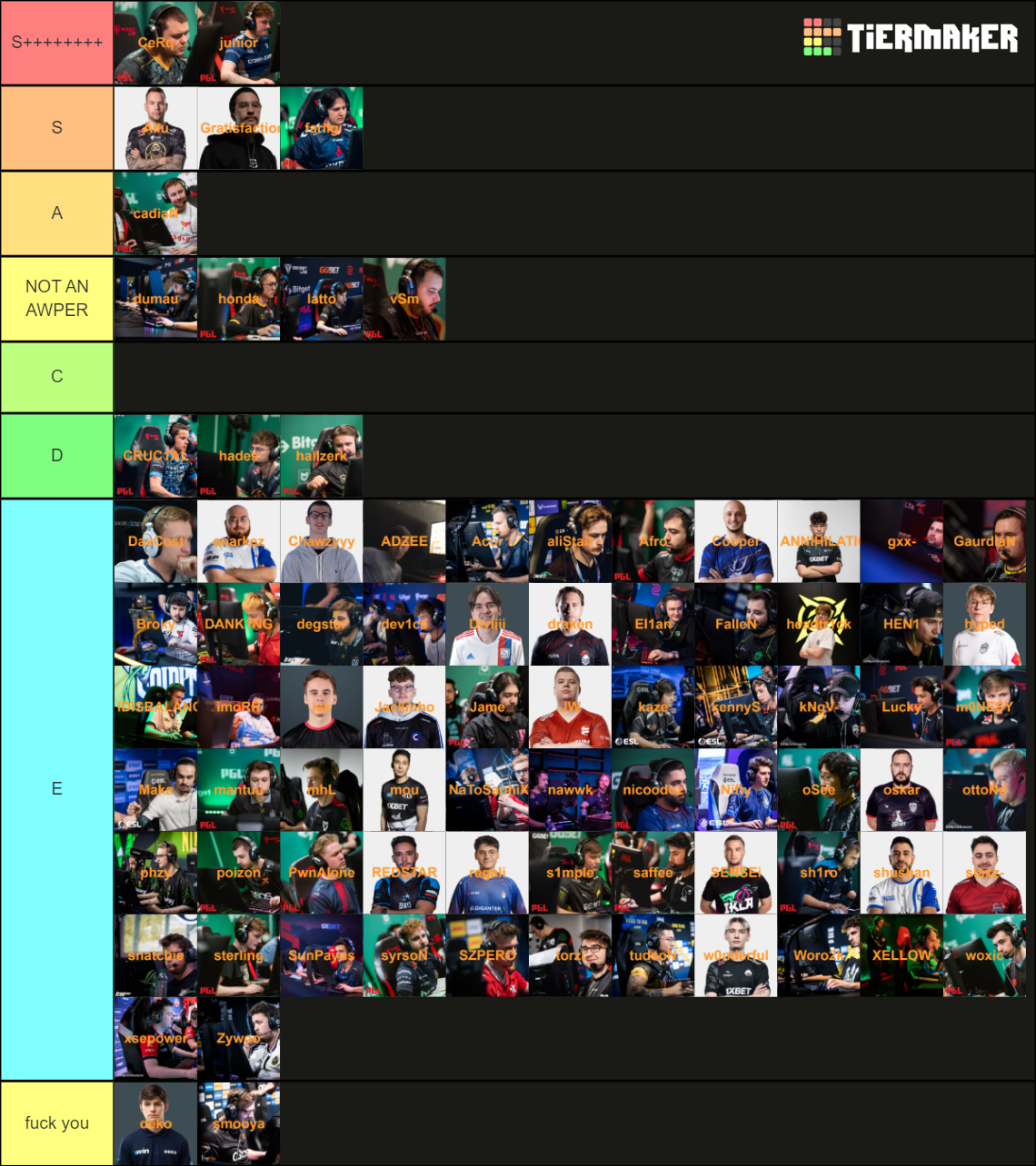 CSGO 2023 AWPER Tier List (Community Rankings)   TierMaker