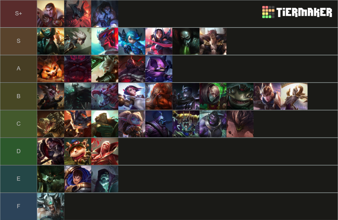 League of Legends TOP Lane Champions (10.01.2024) Tier List