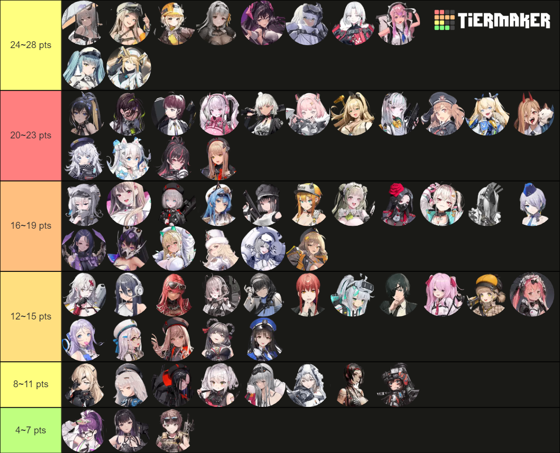 NIKKE Priority Tier List Rankings) TierMaker