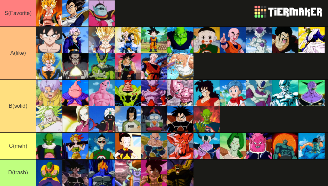 Dragon Ball Characters (100+) Tier List (Community Rankings) - TierMaker