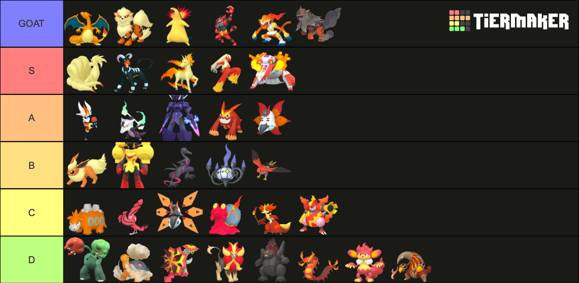 All Fire Type Pokemon (Gen 1-9) Tier List (Community Rankings) - TierMaker