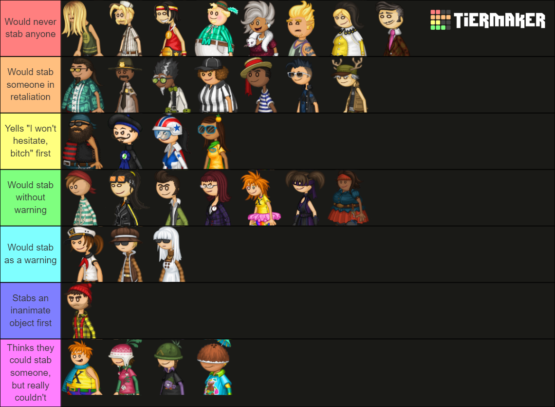 papa-louie-games-characters-tier-list-community-rankings-tiermaker