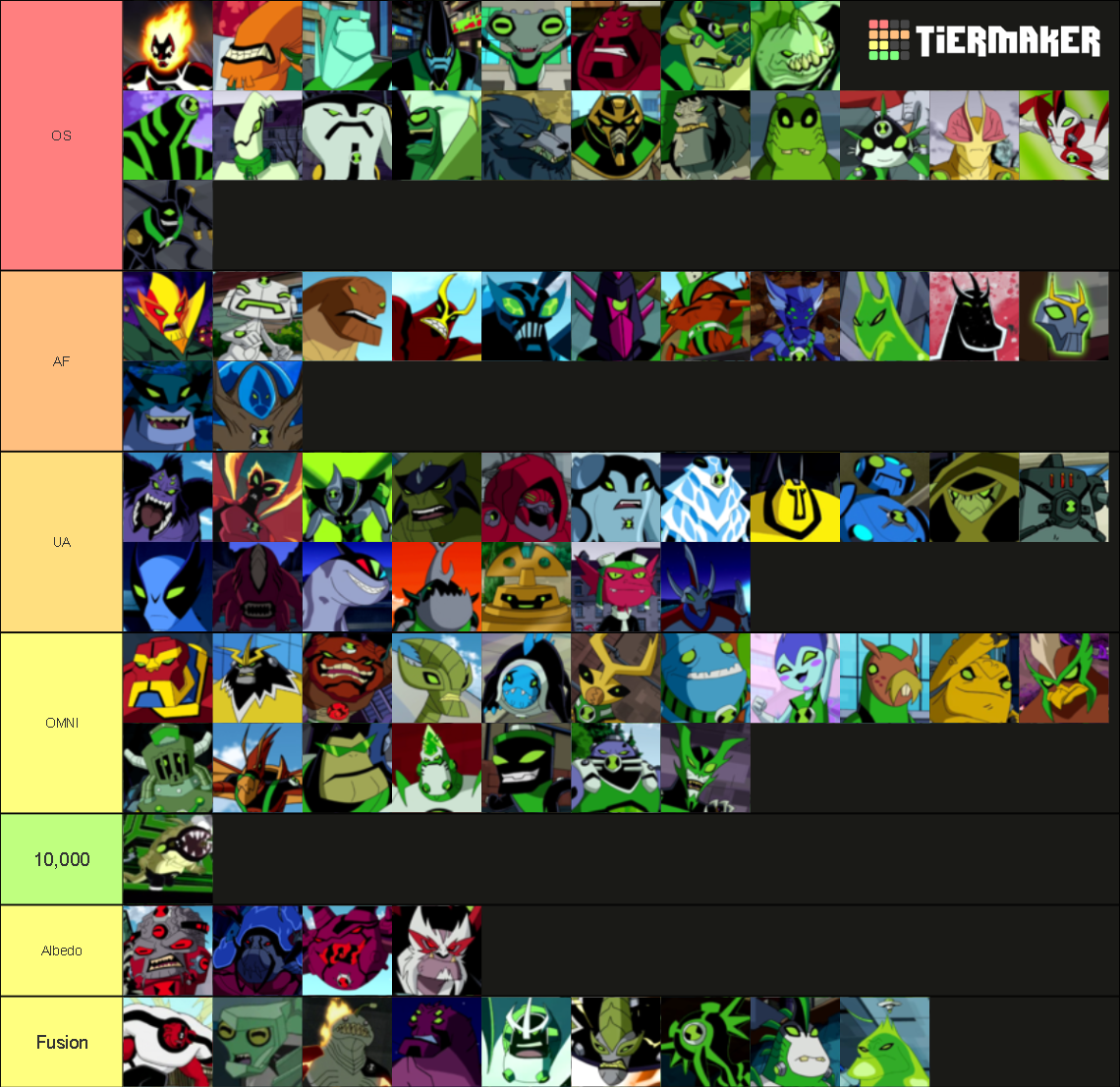 Ben 10 Aliens Tier List (Community Rankings) - TierMaker