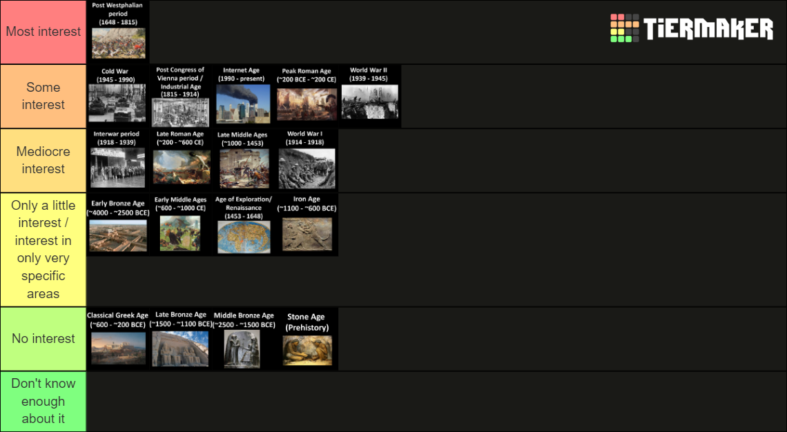 Historical eras Tier List Rankings) TierMaker