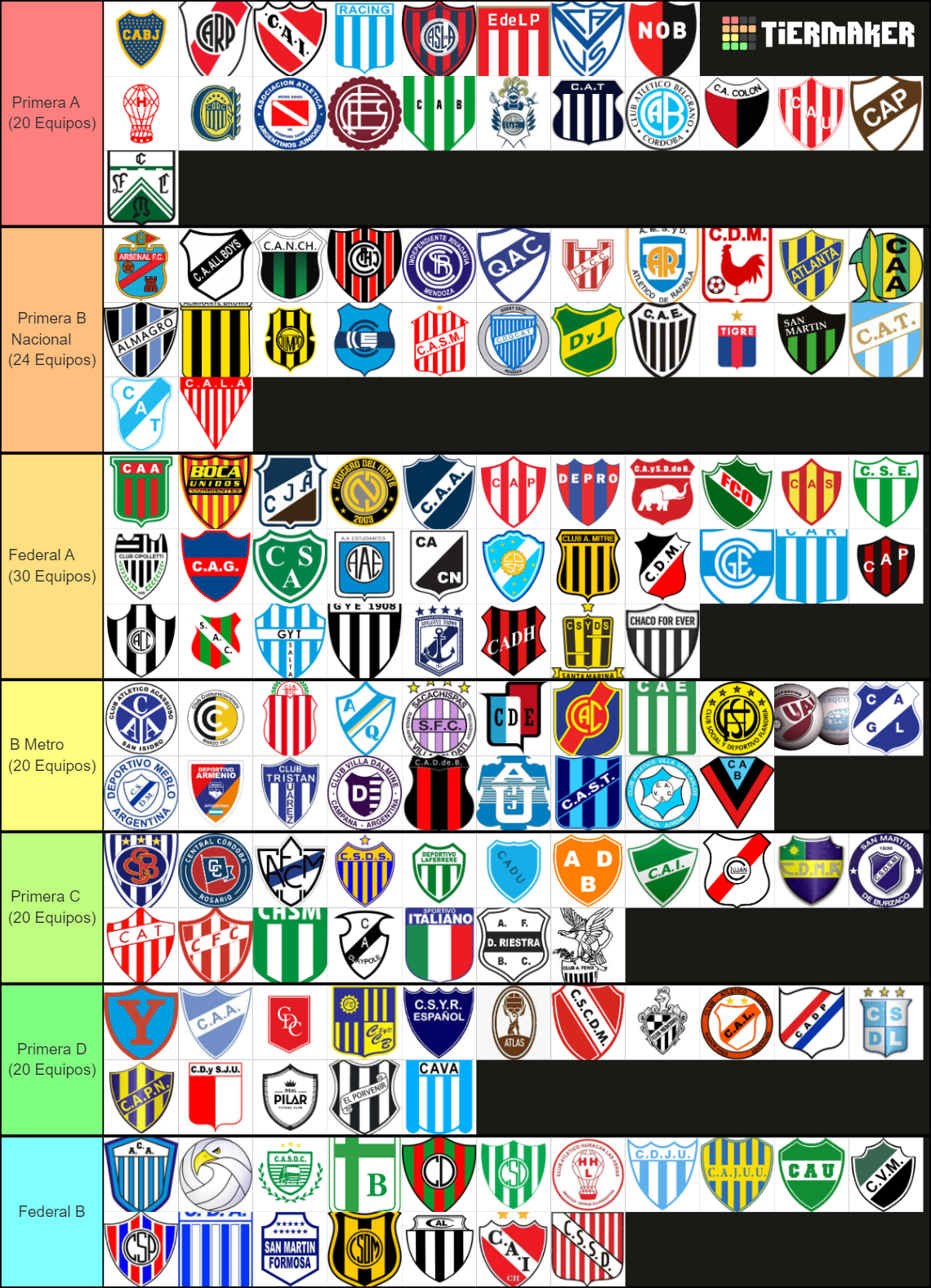 Todos Los Equipos Del Futbol Argentino (todas Las Categorias Tier List ...