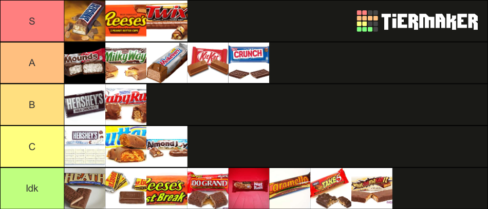 Candy Bar Tier List Community Rankings TierMaker