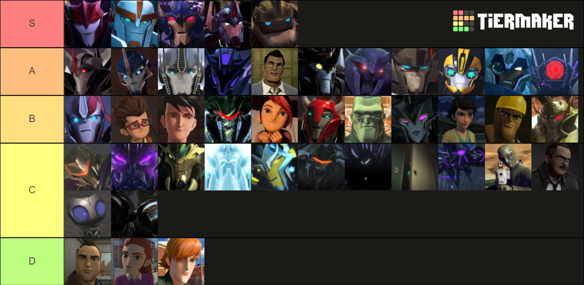 Transformers Prime All Characters Tier List Rankings