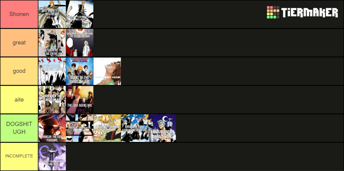 Bleach Arcs Tier List Rankings) TierMaker