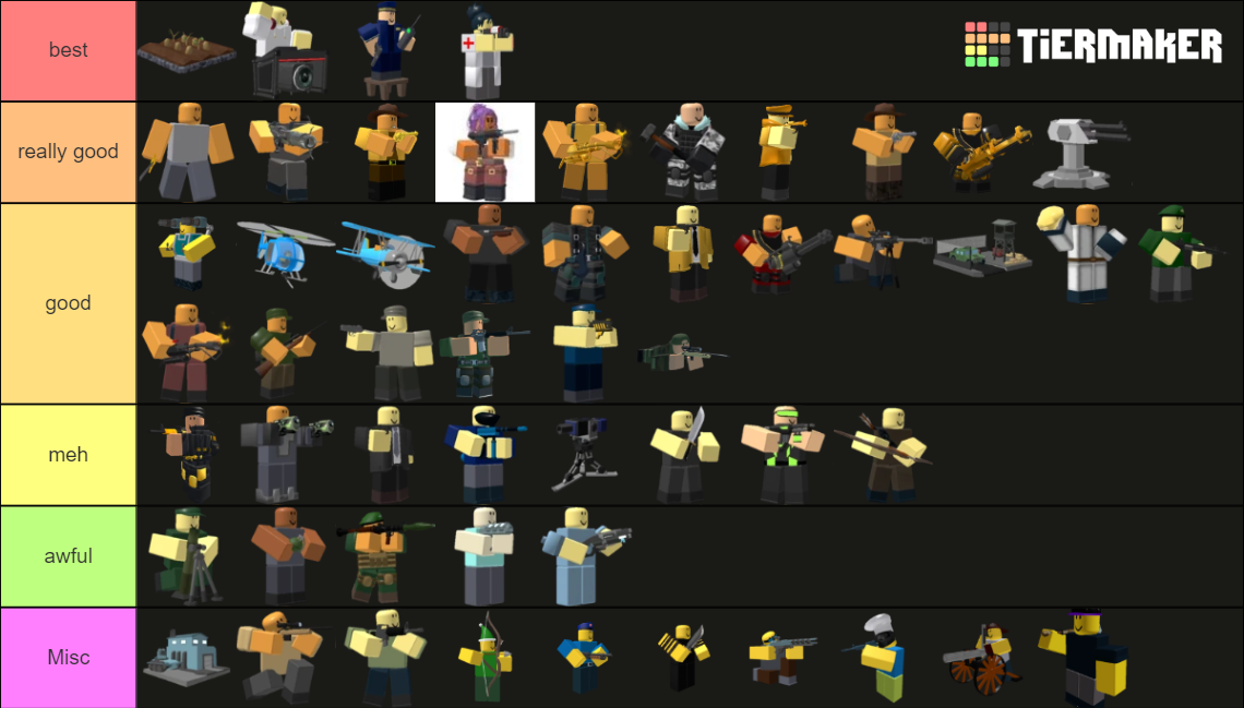 Rank Towers From Roblox TDS! (Updated Frequently 2022) Tier List ...