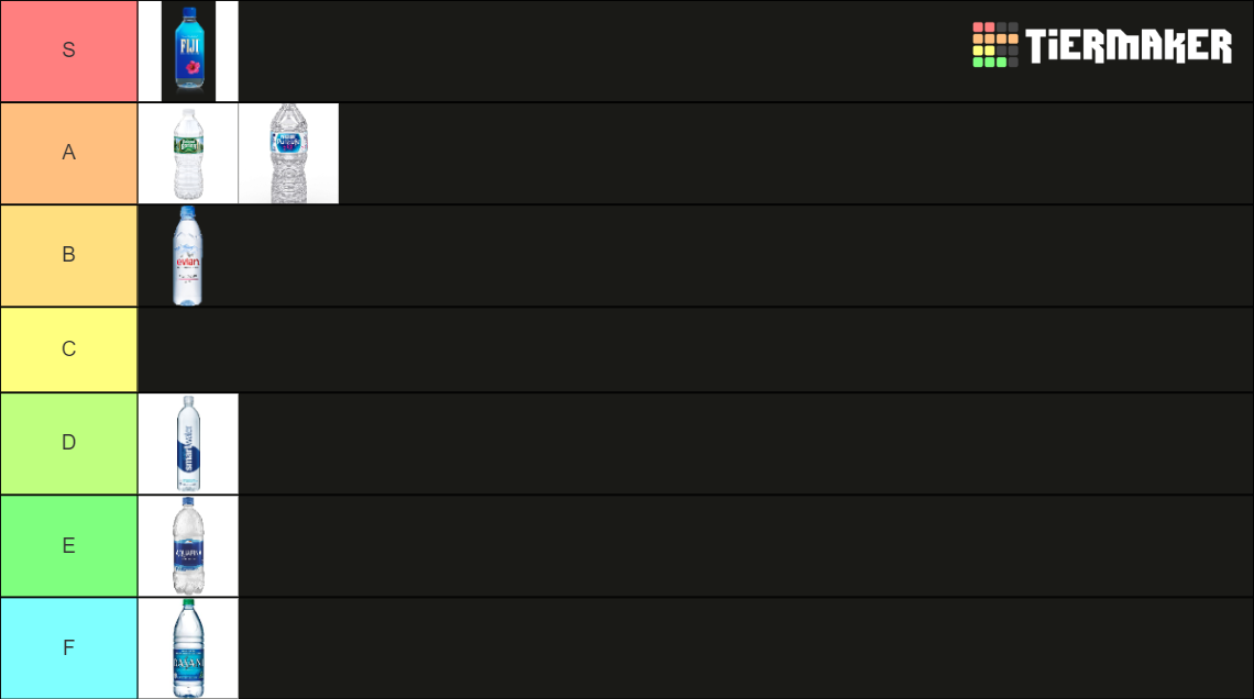 Bottled water Tier List Rankings) TierMaker