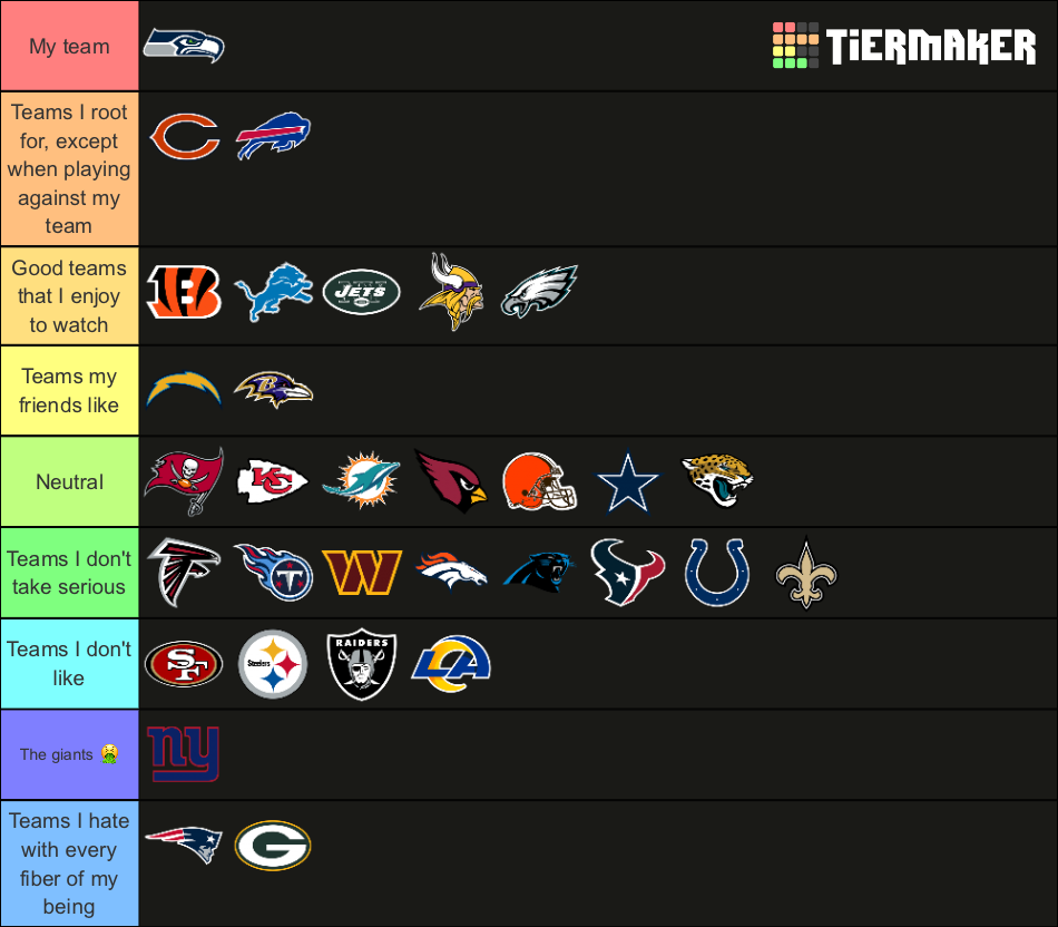 NFL Favorite teams Tier List Rankings) TierMaker