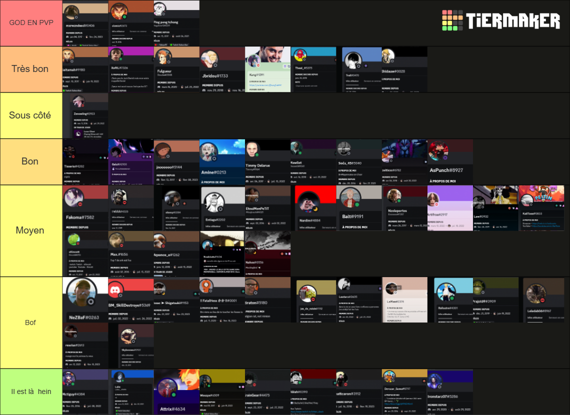 TL Game subs nagatow Tier List (Community Rankings) - TierMaker