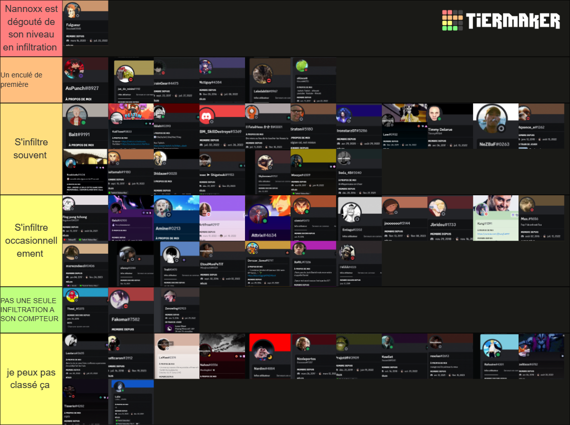 TL Game subs nagatow Tier List (Community Rankings) - TierMaker
