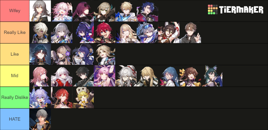 HSR character tierlist Tier List (Community Rankings) - TierMaker