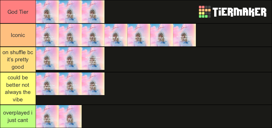 taylor-swift-lover-ranked-tier-list-community-rankings-tiermaker