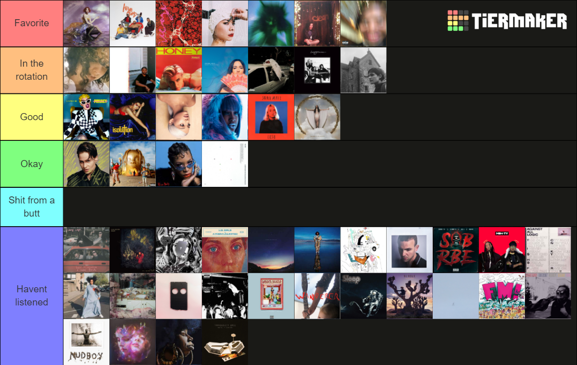 Pitchfork's Top 50 Albums of 2018 Tier List Rankings