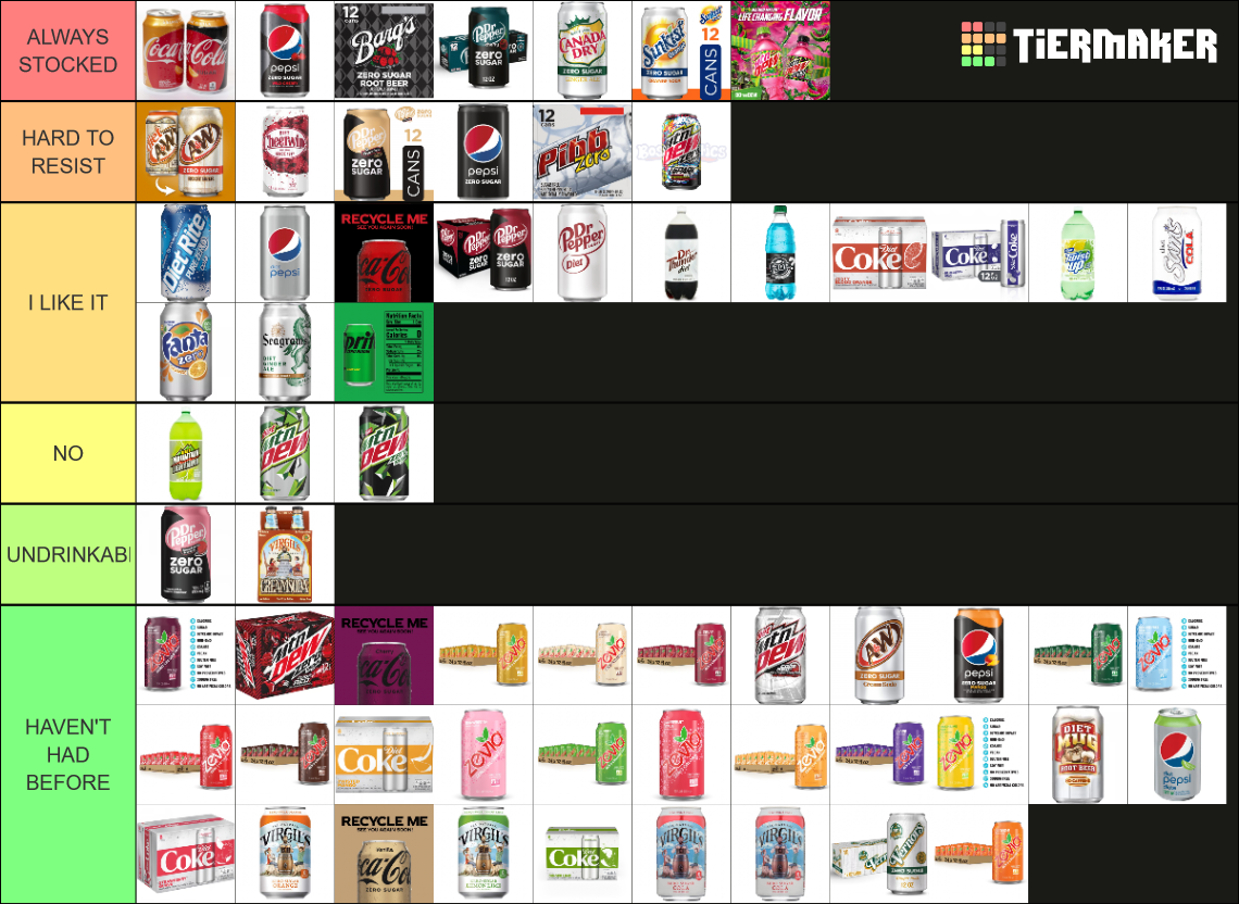 Ultimate Diet Soft Drink Tier List (Community Rankings) - TierMaker