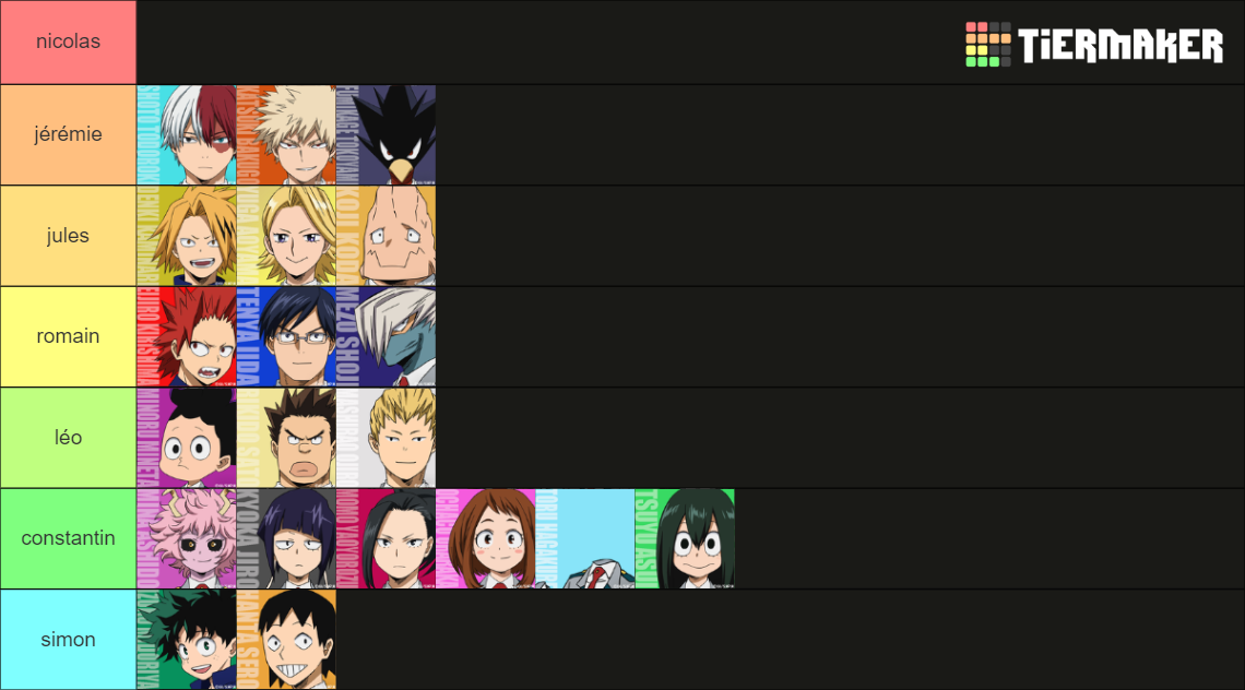 MHA Class 1-A Tier List (Community Rankings) - TierMaker