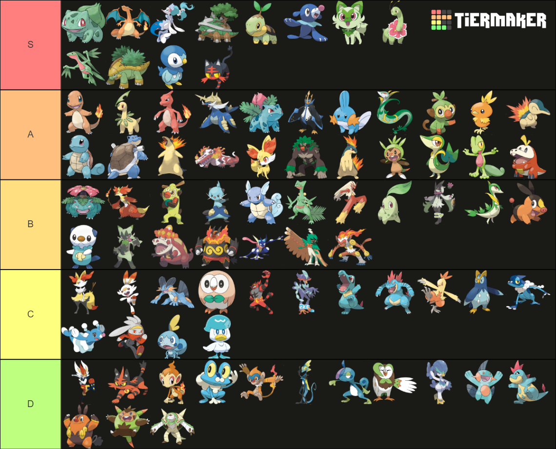 All Pokemon Starters w/ Evolutions (Scarlet and Violet) Tier List ...